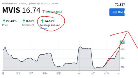 mvis stocktwits.